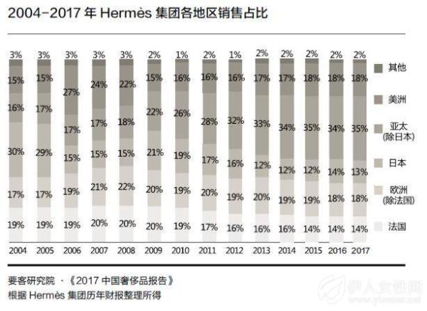 数据会说话：爱马仕为什么值得被期待