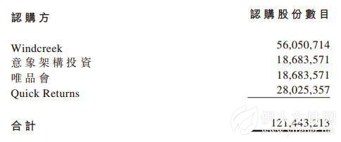 唯品会、Windcreek入股都市丽人 持0.83%股权
