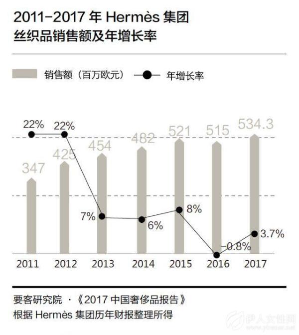 数据会说话：爱马仕为什么值得被期待