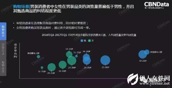 2018服装行业年度消费者趋势洞察报告发布