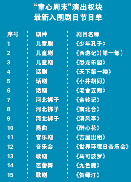 “剧目严选”能否撬动儿童演出消费力