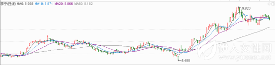 李宁2018年业绩有望再攀高峰，再获资本市场追捧