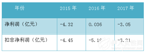 市场萎缩致业绩大幅下滑,美邦能否“王者归来”?