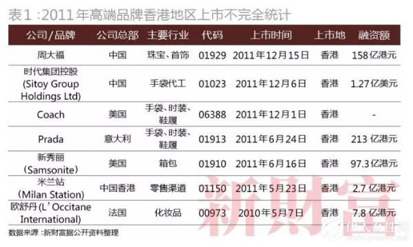 中国收购进阶之路 奢侈品牌的中国老板