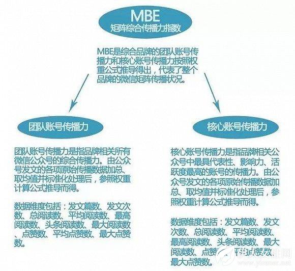 中国服装品牌微信矩阵影响力排行榜TOP10