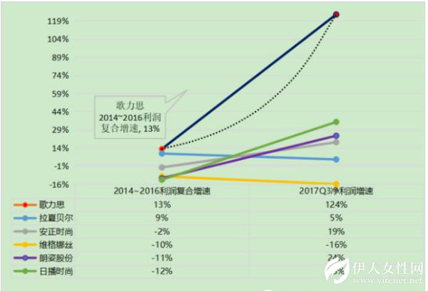 歌力思：基于女装行业上市公司基础数据研究的最佳选择