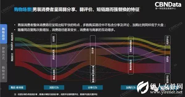 2018服装行业年度消费者趋势洞察报告发布