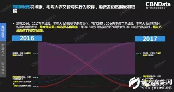 2018服装行业年度消费者趋势洞察报告发布
