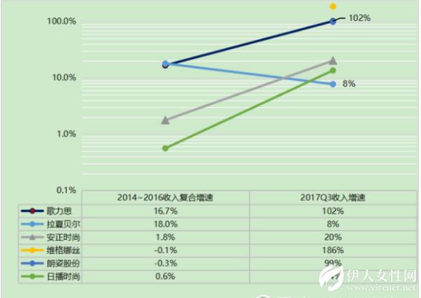 歌力思：基于女装行业上市公司基础数据研究的最佳选择