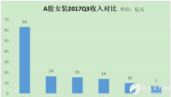 歌力思：基于女装行业上市公司基础数据研究的最佳选择