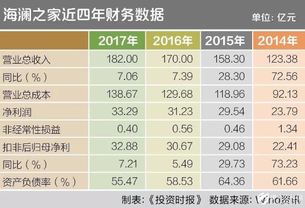 海澜之家周立宸交出一年级总裁成绩单 一切都顺风顺水？