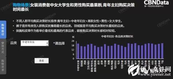 2018服装行业年度消费者趋势洞察报告发布