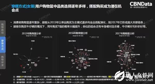 2018服装行业年度消费者趋势洞察报告发布