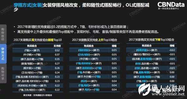 2018服装行业年度消费者趋势洞察报告发布