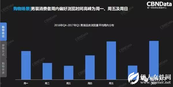 2018服装行业年度消费者趋势洞察报告发布