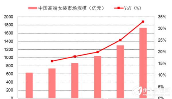 歌力思：基于女装行业上市公司基础数据研究的最佳选择