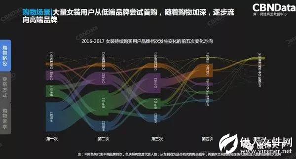2018服装行业年度消费者趋势洞察报告发布