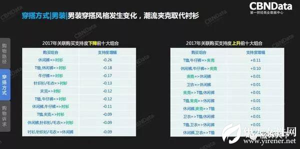 2018服装行业年度消费者趋势洞察报告发布