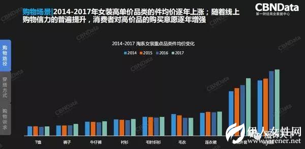 2018服装行业年度消费者趋势洞察报告发布