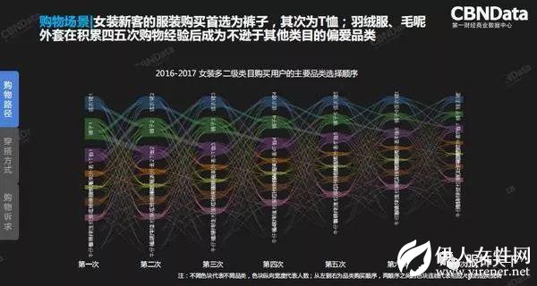 2018服装行业年度消费者趋势洞察报告发布