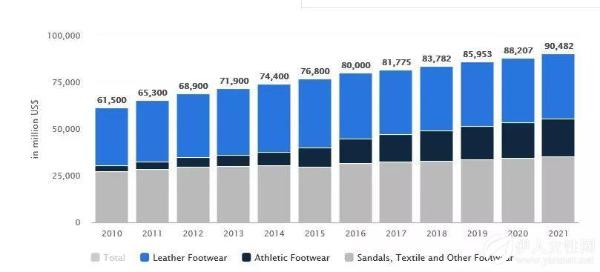 奢侈鞋履品牌的衰落,运动鞋取代高跟鞋成为消费者首选