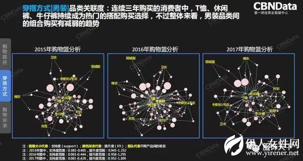 2018服装行业年度消费者趋势洞察报告发布
