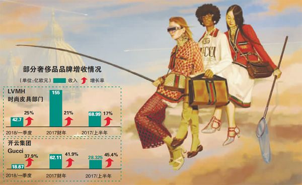 剥离非奢业务 开云集团加注主业