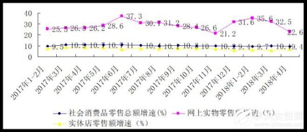 2017年度中国零售百强榜发布：天猫居首