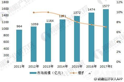 2018年高端童装行业现状与趋势分析