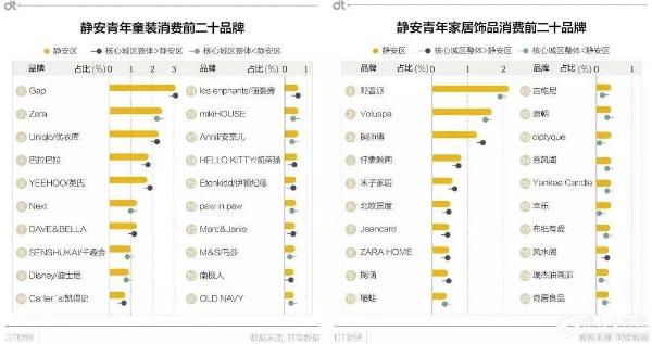解读中产阶级时尚消费变迁 从《静安女子图鉴》开始