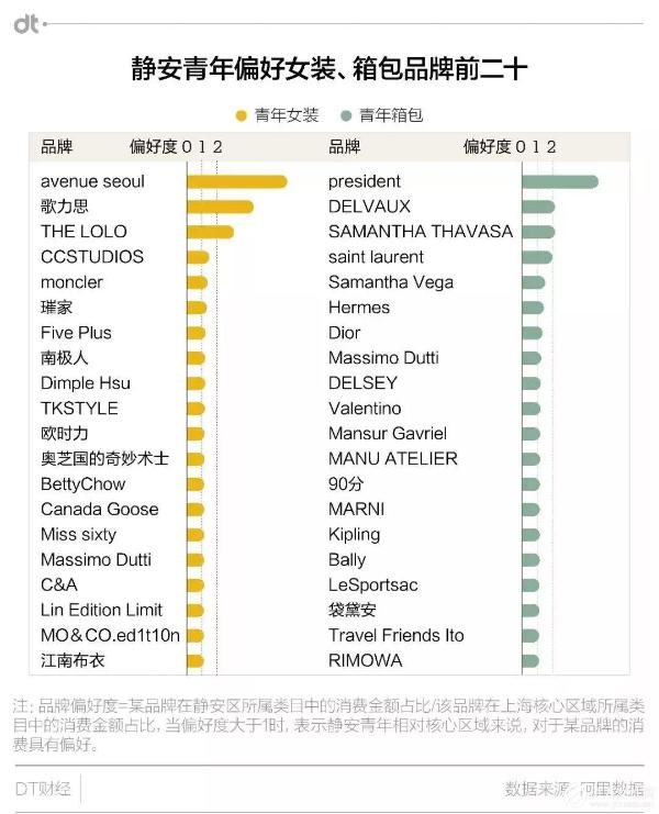 解读中产阶级时尚消费变迁 从《静安女子图鉴》开始