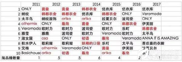 茵曼线下店模式 新零售改造了什么？