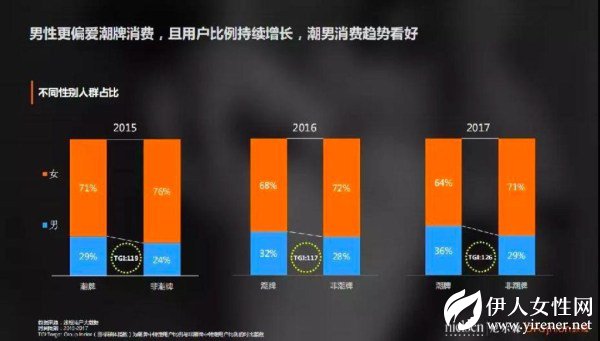 中国年轻消费者的时尚新宠 潮牌处境为何尴尬