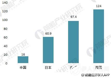 2018年高端童装行业现状与趋势分析