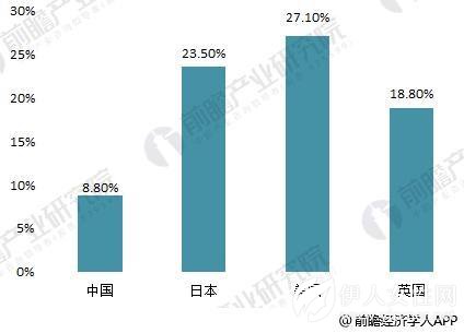 2018年高端童装行业现状与趋势分析