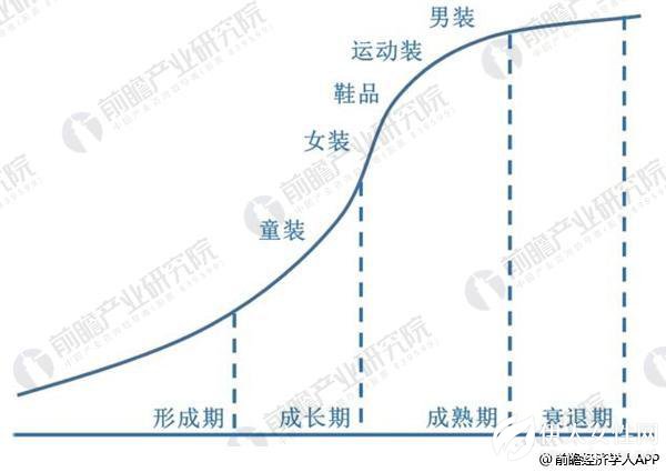2018年高端童装行业现状与趋势分析