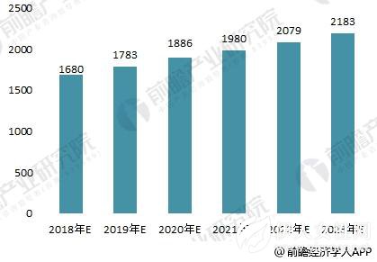 2018年高端童装行业现状与趋势分析