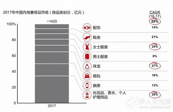 东北奢侈品市场的十年 西武百货是独特存在