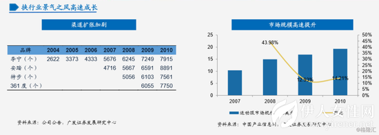 李宁28年兴衰之路：从崛起到连亏 最终品牌重塑