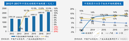 李宁28年兴衰之路：从崛起到连亏 最终品牌重塑