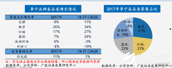 李宁28年兴衰之路：从崛起到连亏 最终品牌重塑
