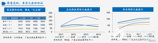 李宁28年兴衰之路：从崛起到连亏 最终品牌重塑