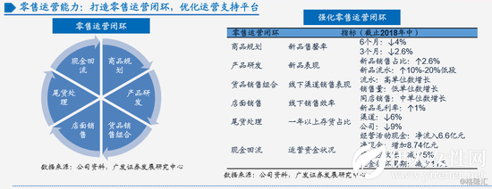 李宁28年兴衰之路：从崛起到连亏 最终品牌重塑