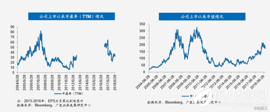 李宁28年兴衰之路：从崛起到连亏 最终品牌重塑