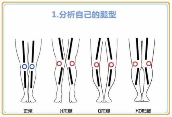 男人要如何根据自己的腿型 选择合适的裤子？