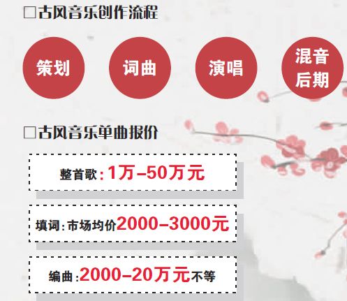 单曲报价最高50万 古风音乐变现之路