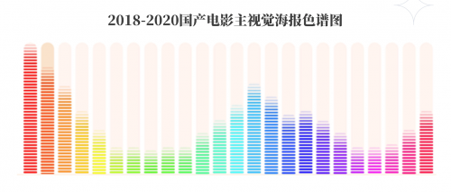 灯塔专业版数据：刘昊然、岳云鹏是电影海报“最高兴”演员