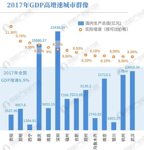 数据热|中国主要城市近十年GDP数据统计，让你看看哪些城市正在快速崛起！