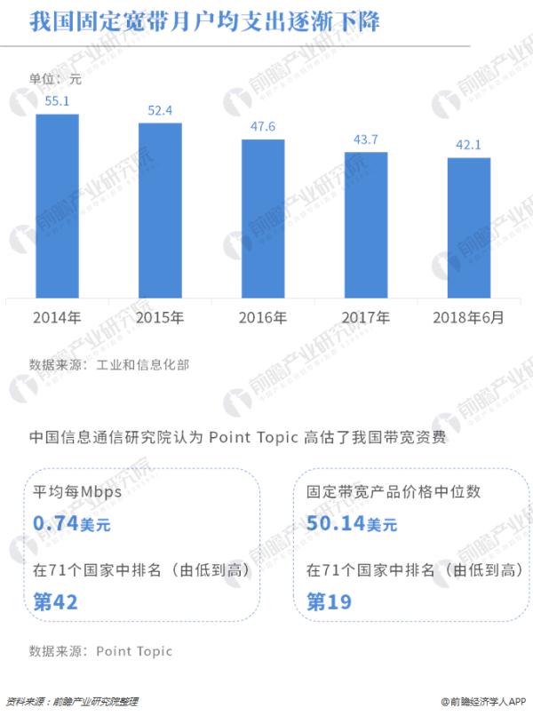 数据热|中国宽带发展白皮书：光纤用户占比稳居全球第一