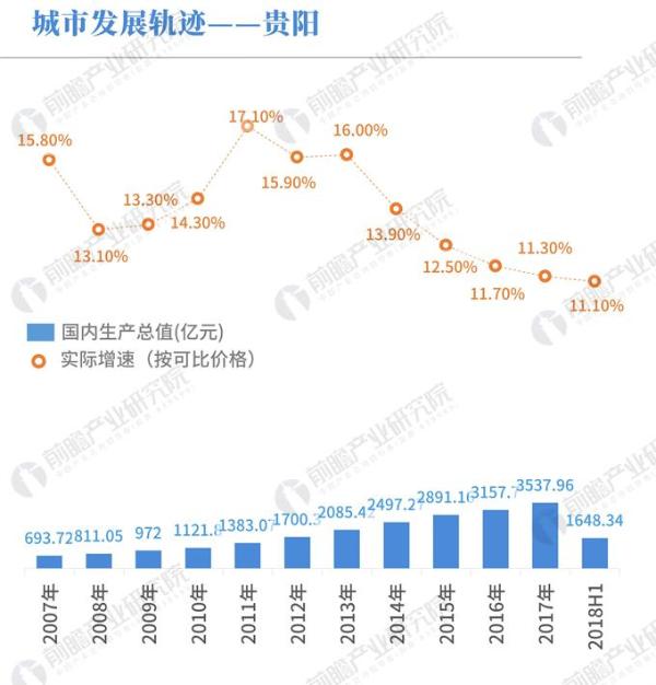 数据热|中国主要城市近十年GDP数据统计，让你看看哪些城市正在快速崛起！